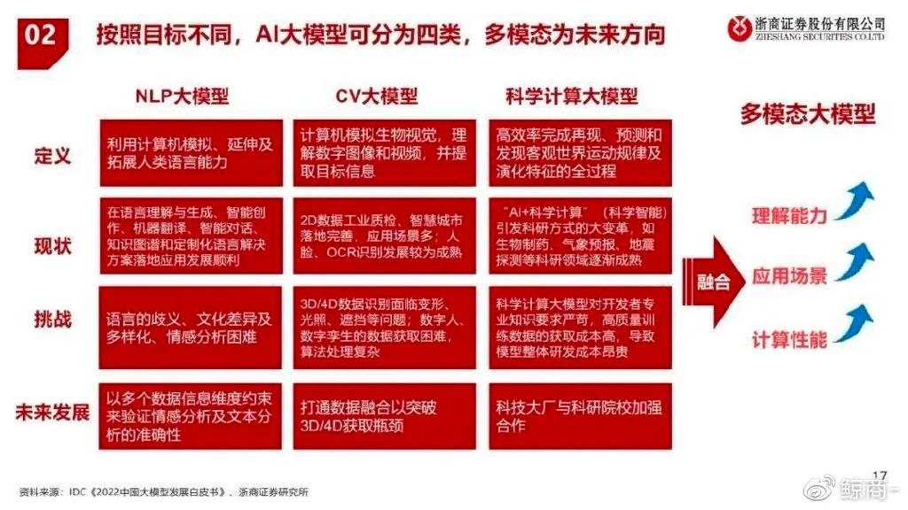 ChatGPT来袭,电商技术红利时代到来?巨头竞相入局,行业革新在即吗? ChatGPT来袭,电商技术红利时代到来?巨头竞相入局,行业革新在即吗?