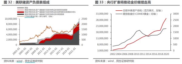 黄金配置机会来了?世界黄金协会:3月全球黄金ETF净流入量为逾6年来最多休闲区蓝鸢梦想 - Www.slyday.coM 黄金配置机会来了?世界黄金协会:3月全球黄金ETF净流入量为逾6年来最多休闲区蓝鸢梦想 - Www.slyday.coM