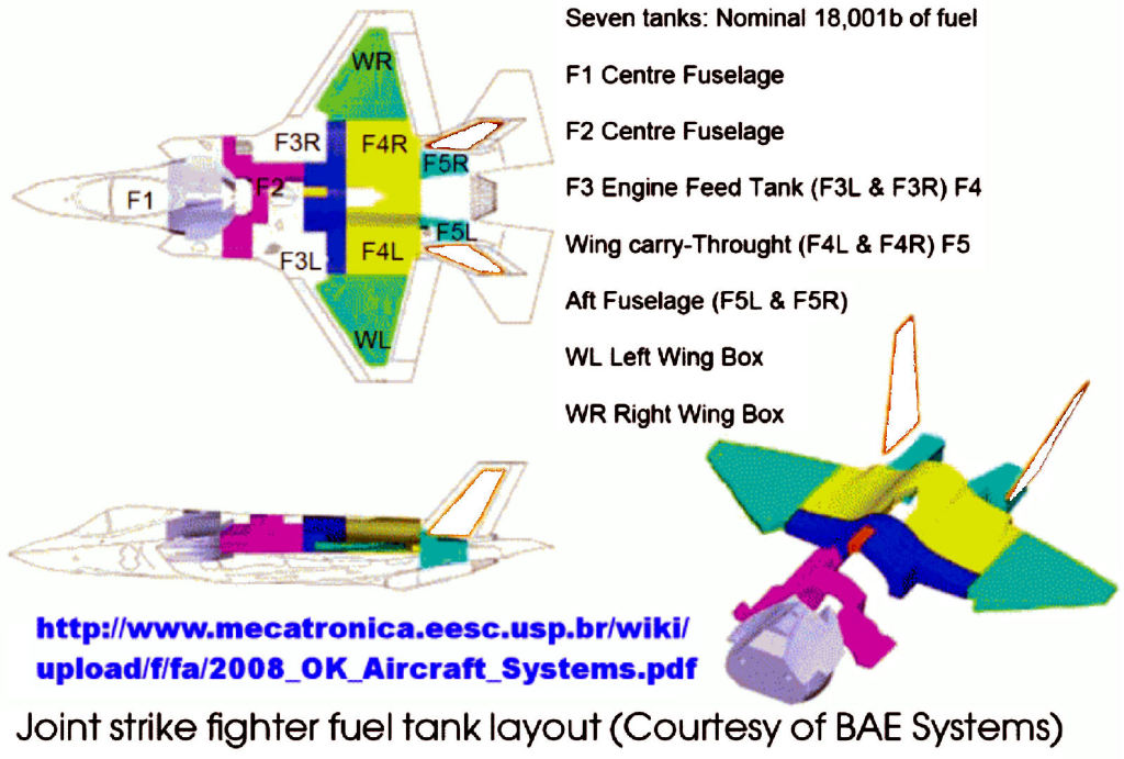 买F-35是<a href=