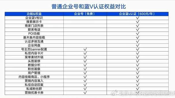 百家号注册认证收费吗