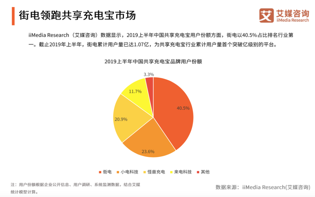 街电搜电合并:共享充电宝寡头时代到来?休闲区蓝鸢梦想 - Www.slyday.coM 街电搜电合并:共享充电宝寡头时代到来?休闲区蓝鸢梦想 - Www.slyday.coM