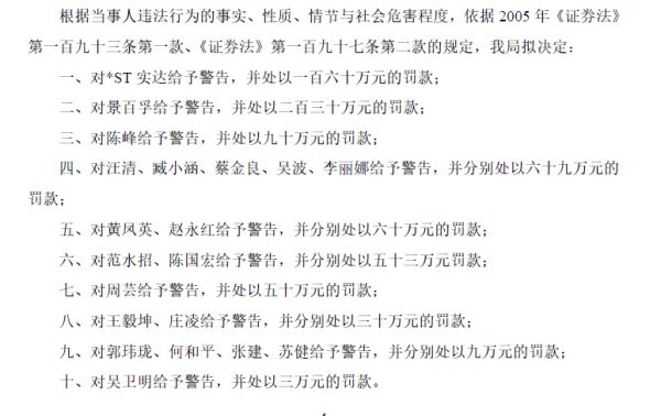 ST实达连续两年财务造假 上任仅8天就签字保证年报真实准确 5名独董合计被罚184万休闲区蓝鸢梦想 - Www.slyday.coM ST实达连续两年财务造假 上任仅8天就签字保证年报真实准确 5名独董合计被罚184万休闲区蓝鸢梦想 - Www.slyday.coM