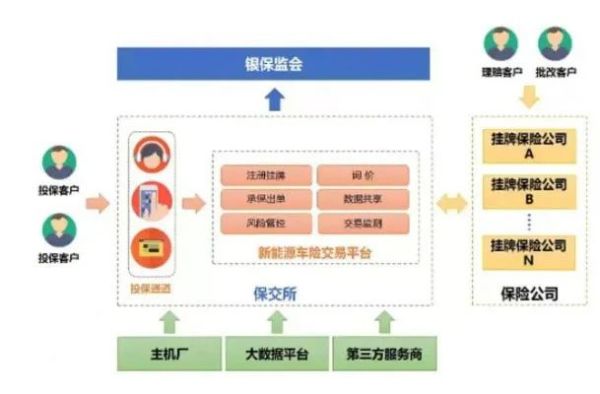 新能源车主的福音：专属车险可以投保了！这个平台不能错过