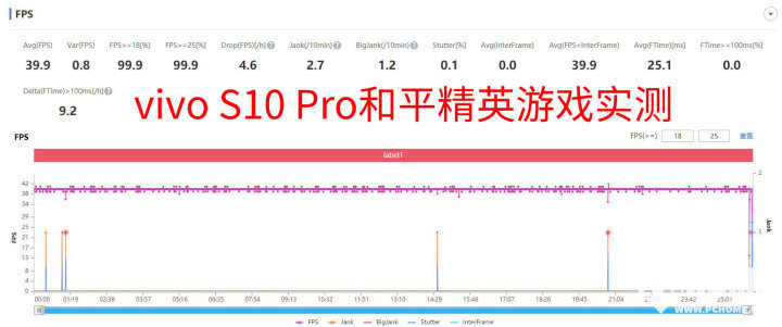 vivo S10 Pro评测 自拍实力先锋领跑人像拍照休闲区蓝鸢梦想 - Www.slyday.coM vivo S10 Pro评测 自拍实力先锋领跑人像拍照休闲区蓝鸢梦想 - Www.slyday.coM