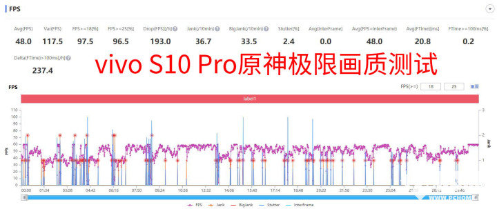 vivo S10 Pro评测 自拍实力先锋领跑人像拍照休闲区蓝鸢梦想 - Www.slyday.coM vivo S10 Pro评测 自拍实力先锋领跑人像拍照休闲区蓝鸢梦想 - Www.slyday.coM