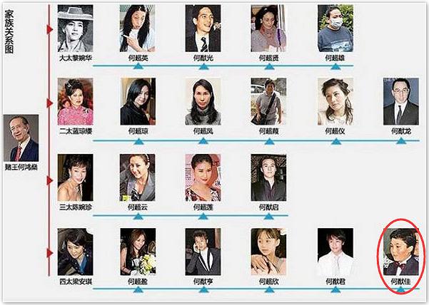 赌王离世的43天:原配女儿翻脸、隐藏的儿子曝光,反转远超电视剧