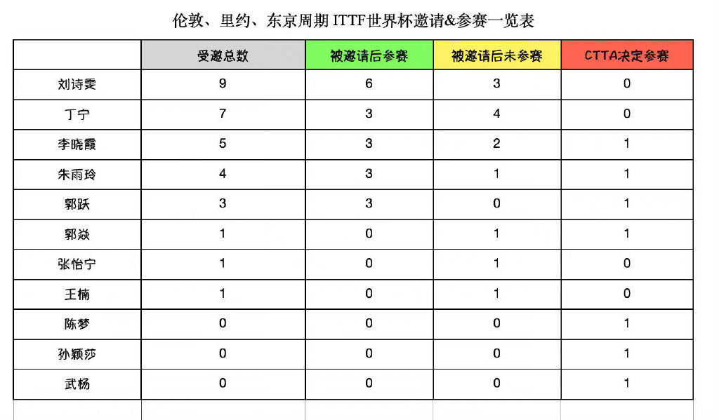刘诗雯在国家队被优待？真实数据回击谣言，丁宁欠她一个道歉休闲区蓝鸢梦想 - Www.slyday.coM