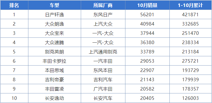 十万级星瑞就是T4沃尔沃S60的翻版，那卡罗拉和雷凌咋卖？