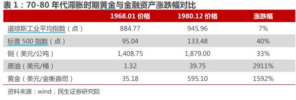 黄金配置机会来了?世界黄金协会:3月全球黄金ETF净流入量为逾6年来最多休闲区蓝鸢梦想 - Www.slyday.coM 黄金配置机会来了?世界黄金协会:3月全球黄金ETF净流入量为逾6年来最多休闲区蓝鸢梦想 - Www.slyday.coM