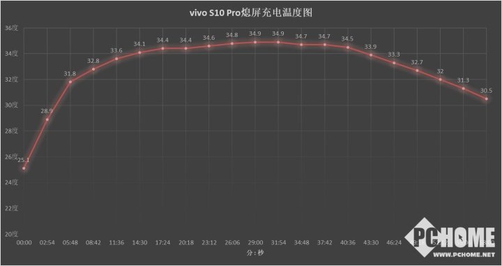vivo S10 Pro评测 自拍实力先锋领跑人像拍照休闲区蓝鸢梦想 - Www.slyday.coM vivo S10 Pro评测 自拍实力先锋领跑人像拍照休闲区蓝鸢梦想 - Www.slyday.coM