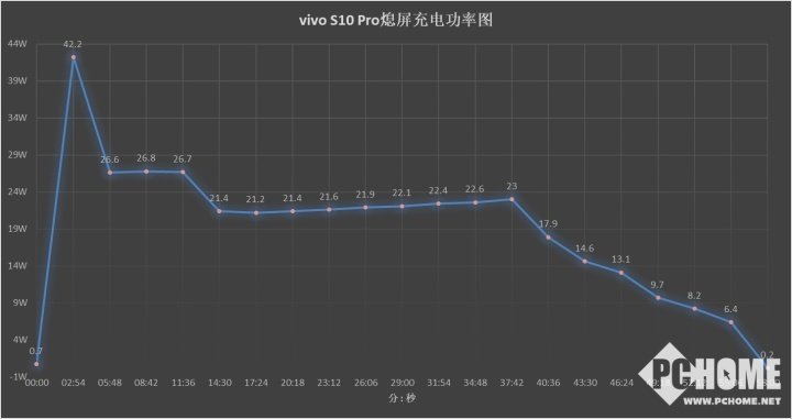 vivo S10 Pro评测 自拍实力先锋领跑人像拍照休闲区蓝鸢梦想 - Www.slyday.coM vivo S10 Pro评测 自拍实力先锋领跑人像拍照休闲区蓝鸢梦想 - Www.slyday.coM