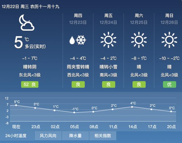 庆阳天气预报多地降温幅度可达12℃以上气温将普遍下降6～10℃我国中