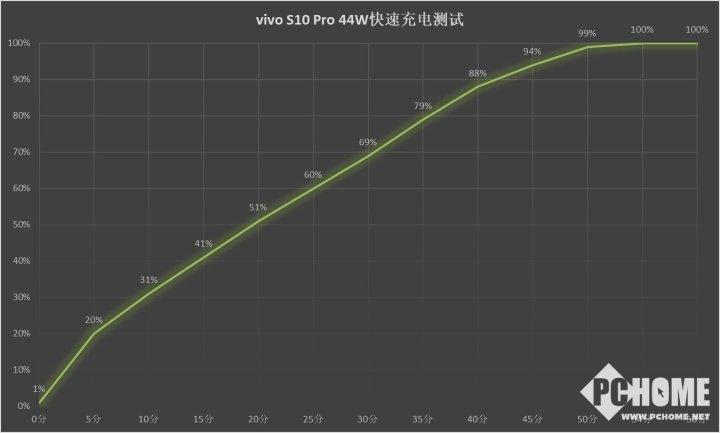 vivo S10 Pro评测 自拍实力先锋领跑人像拍照休闲区蓝鸢梦想 - Www.slyday.coM vivo S10 Pro评测 自拍实力先锋领跑人像拍照休闲区蓝鸢梦想 - Www.slyday.coM
