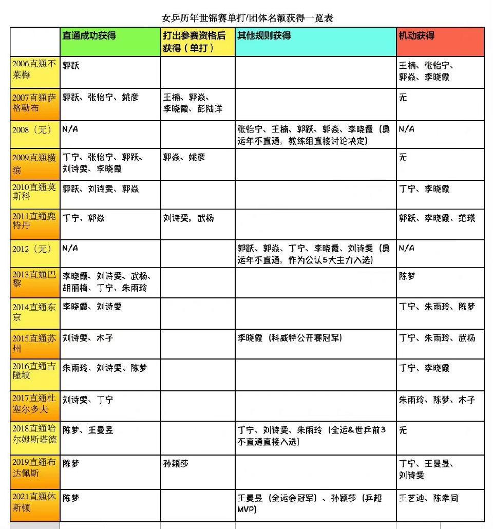 刘诗雯在国家队被优待？真实数据回击谣言，丁宁欠她一个道歉休闲区蓝鸢梦想 - Www.slyday.coM