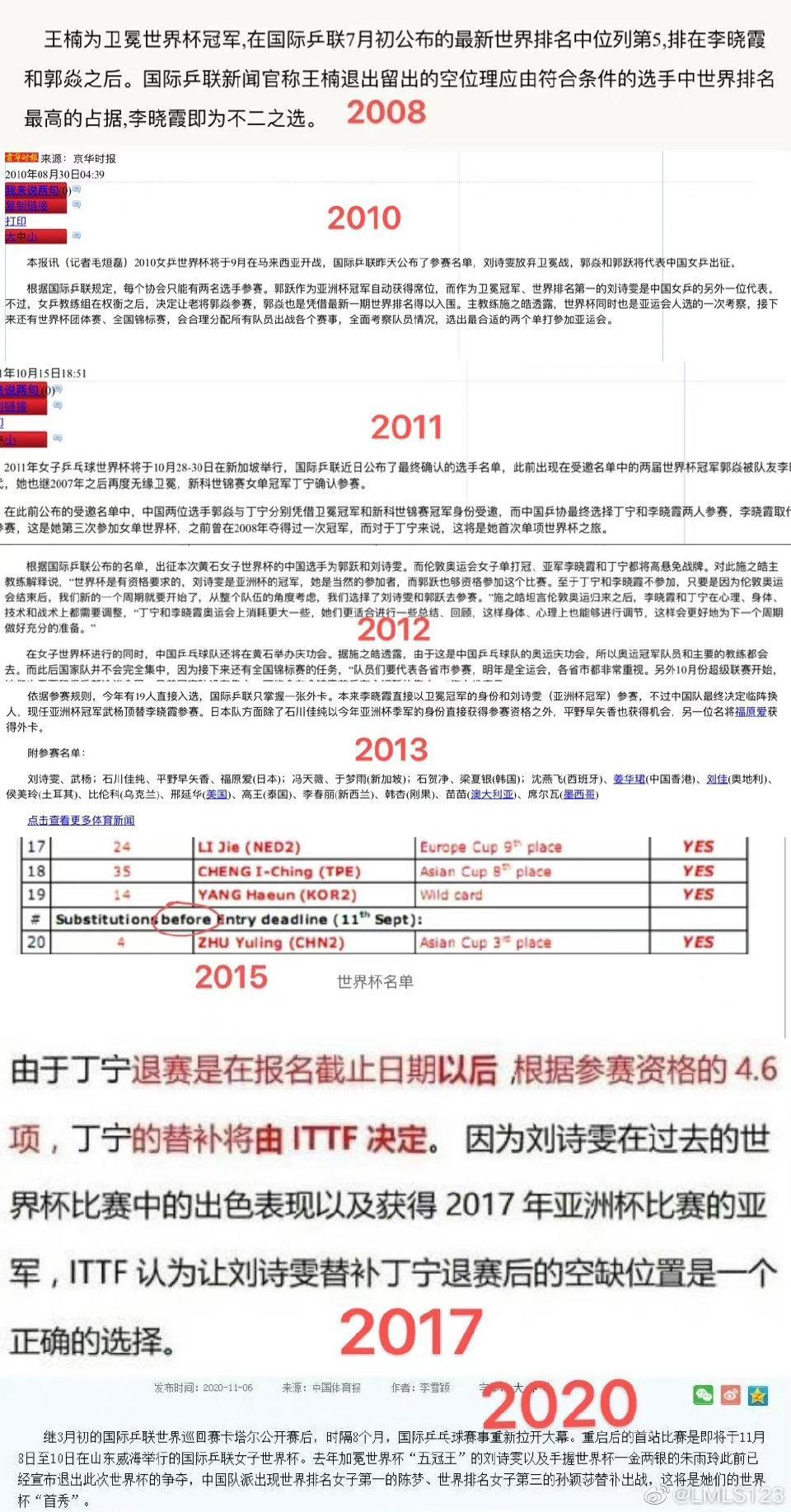 刘诗雯在国家队被优待？真实数据回击谣言，丁宁欠她一个道歉休闲区蓝鸢梦想 - Www.slyday.coM