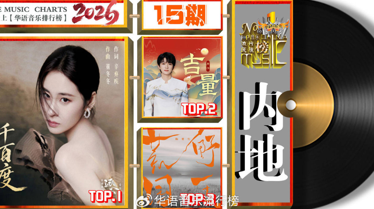 《华语音乐排行榜》2026年第15期“周冠军”吴克群/张碧晨/马忠伟