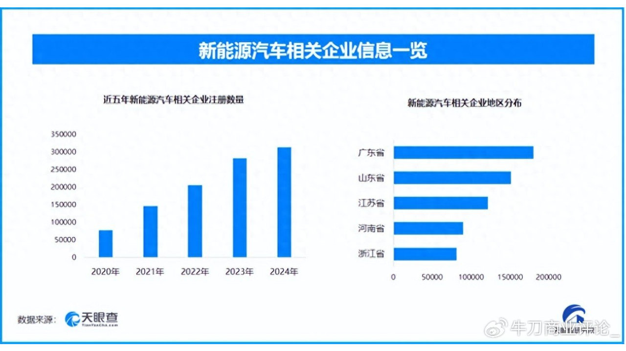 广州国际车展新能源车占近六成，现存新能源汽车相关企业超164.2万