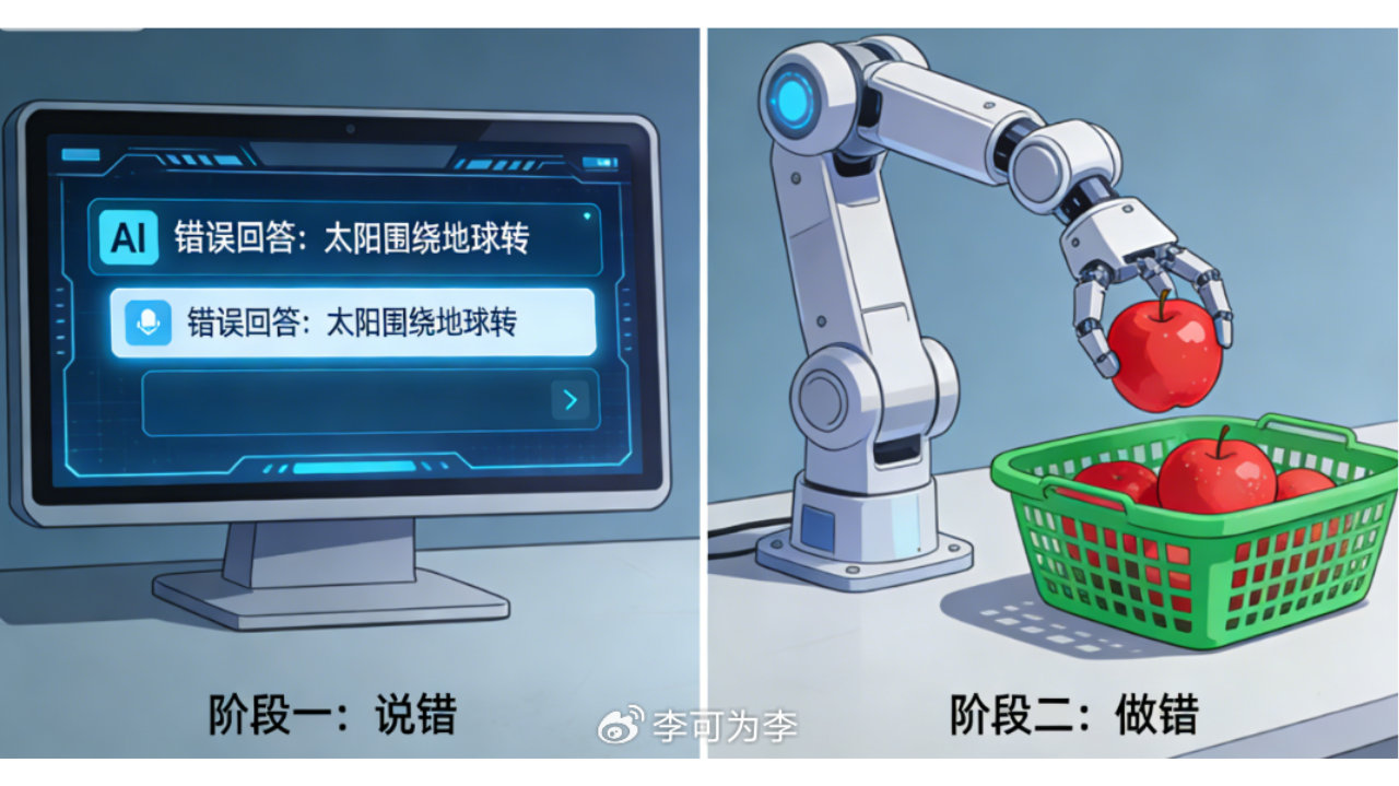 当AI从“说错”演变为“做错”，风险链条显著延长，责任边界亟待厘清