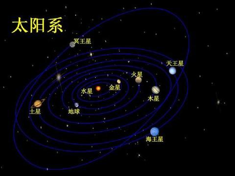 物理畅想2-行走在太阳系中