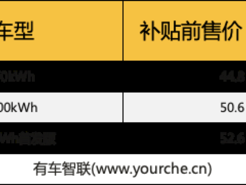 NEDC续航超1000km 蔚来ET7上市补贴前售价44.8万元起