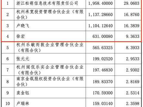 群兴玩具收购失败后：星华新材拟收购天宽科技