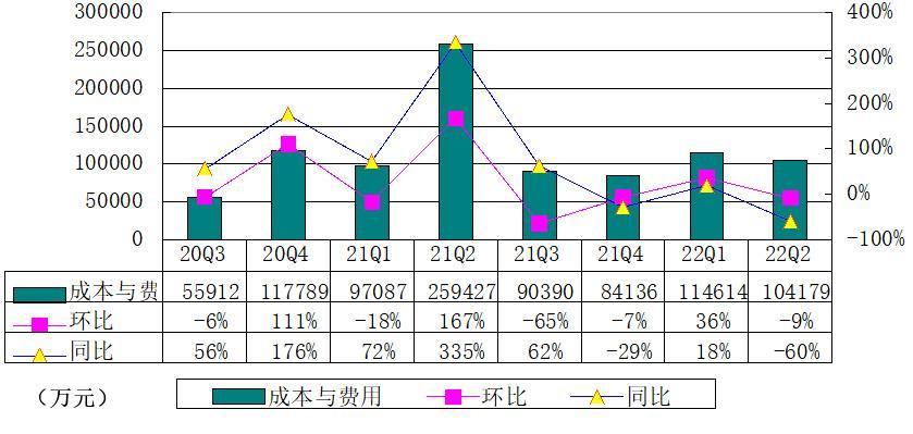 BOSS直聘:二季度营收11.12亿,三季度预计现金收款13亿休闲区蓝鸢梦想 - Www.slyday.coM BOSS直聘:二季度营收11.12亿,三季度预计现金收款13亿休闲区蓝鸢梦想 - Www.slyday.coM