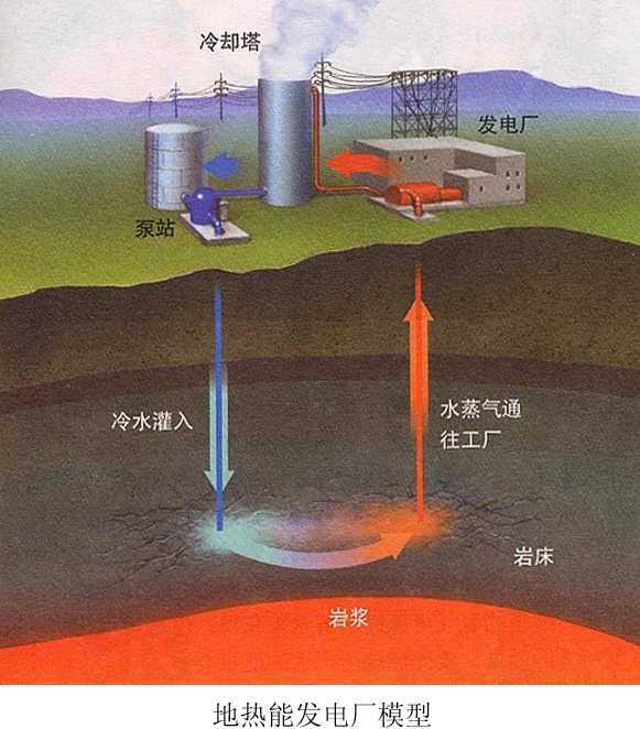 热能是什么 新浪网