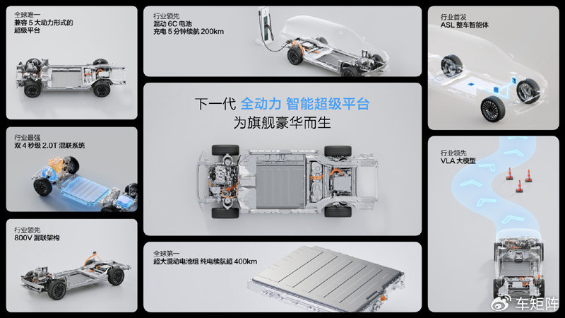 逆转就靠它！下一代全动力智能超级平台发布，长城汽车“发飙”了
