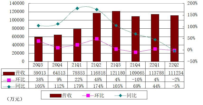 BOSS直聘:二季度营收11.12亿,三季度预计现金收款13亿休闲区蓝鸢梦想 - Www.slyday.coM BOSS直聘:二季度营收11.12亿,三季度预计现金收款13亿休闲区蓝鸢梦想 - Www.slyday.coM