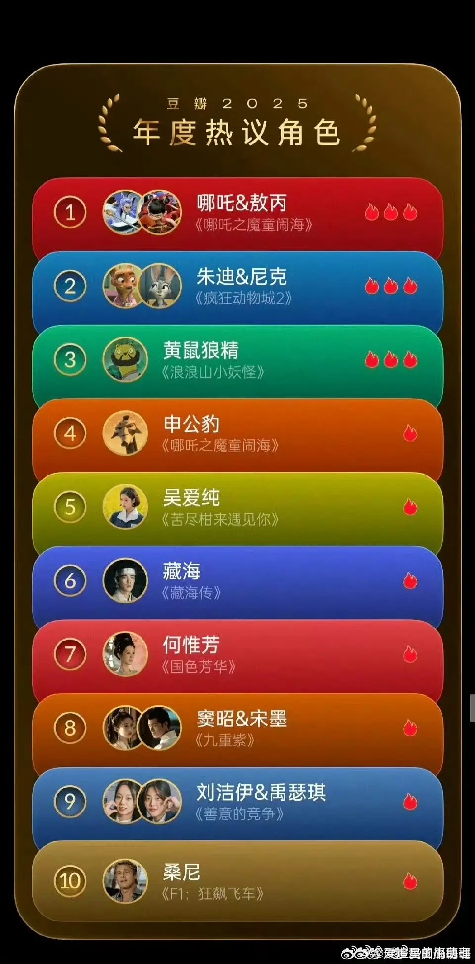 豆瓣2025年度热议角色内娱唯二单人角色： 肖战 藏海 杨紫 何惟芳