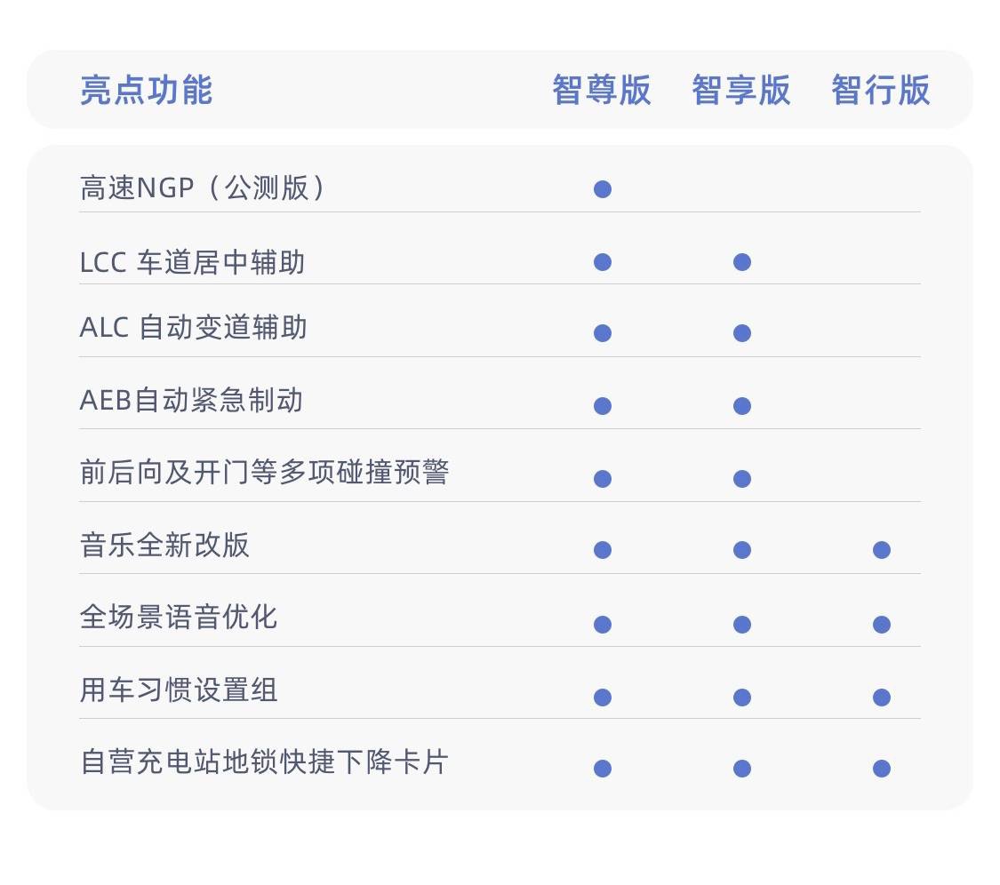 小鹏 XPILOT 3.0 公测版正式推送