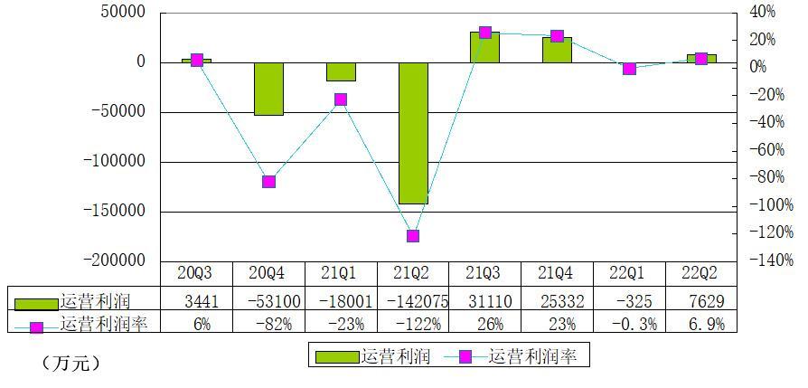 BOSS直聘:二季度营收11.12亿,三季度预计现金收款13亿休闲区蓝鸢梦想 - Www.slyday.coM BOSS直聘:二季度营收11.12亿,三季度预计现金收款13亿休闲区蓝鸢梦想 - Www.slyday.coM