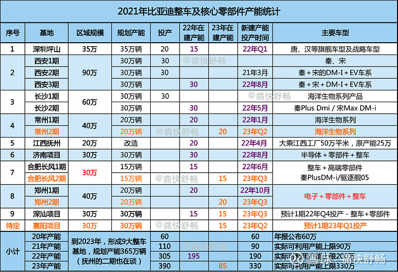 比亚迪股票股东数量 0a6f-b082aa2c5c07f776c90a3276dc010f15.jpg