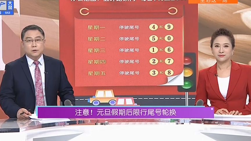 广大司机朋友们注意了！元旦假期后，限行尾号轮换