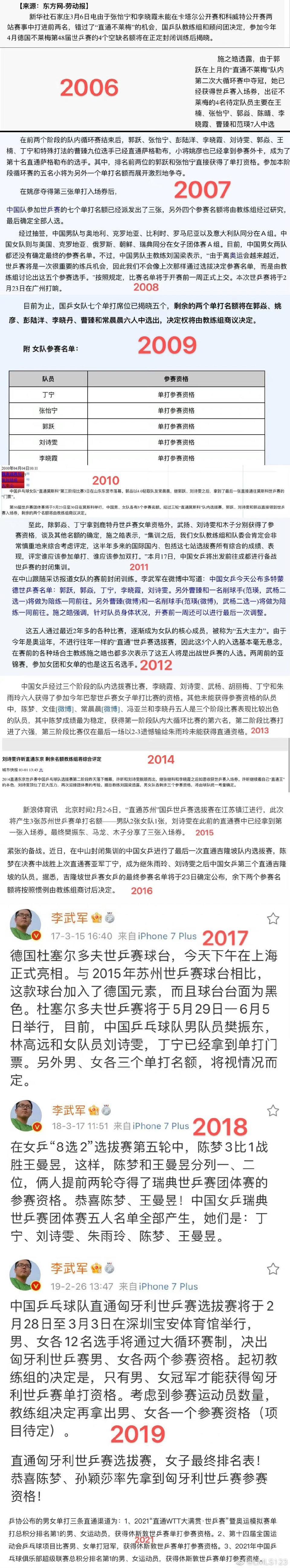 刘诗雯在国家队被优待？真实数据回击谣言，丁宁欠她一个道歉休闲区蓝鸢梦想 - Www.slyday.coM