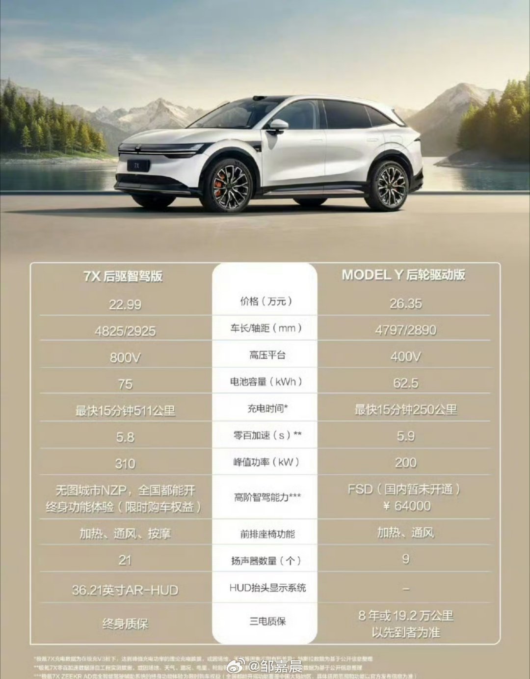 哈哈哈，极氪直接亮出配置对比表了！让你选的话，这两台车你怎么选