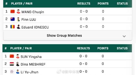 澳门乒乓球世界杯抽签揭晓 王楚钦、孙颖莎领衔出战