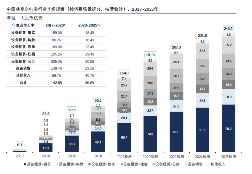 街电搜电合并:共享充电宝寡头时代到来?休闲区蓝鸢梦想 - Www.slyday.coM 街电搜电合并:共享充电宝寡头时代到来?休闲区蓝鸢梦想 - Www.slyday.coM
