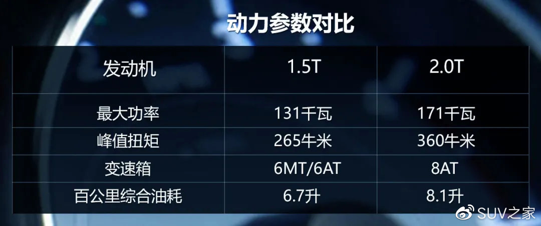 长安CS75 PLUS单车导购 推荐2.0T 自动领航型