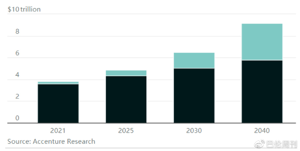 汽车软件革命:从’轮子上的电脑’到数字化服务的金矿,投资者看这里! 汽车软件革命:从’轮子上的电脑’到数字化服务的金矿,投资者看这里!