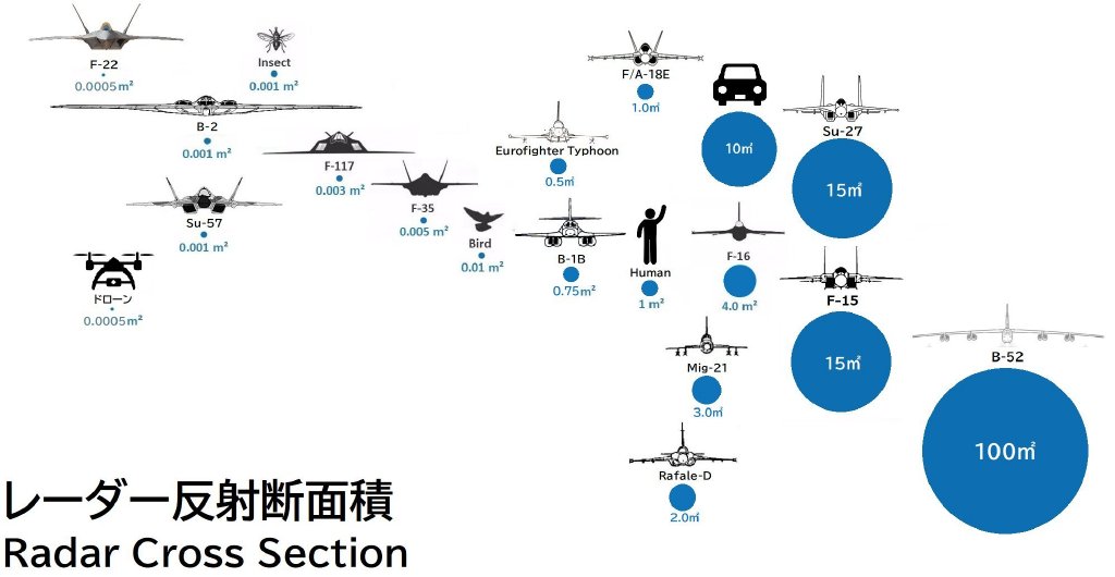 买F-35是<a href=