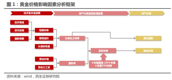 黄金配置机会来了?世界黄金协会:3月全球黄金ETF净流入量为逾6年来最多休闲区蓝鸢梦想 - Www.slyday.coM 黄金配置机会来了?世界黄金协会:3月全球黄金ETF净流入量为逾6年来最多休闲区蓝鸢梦想 - Www.slyday.coM