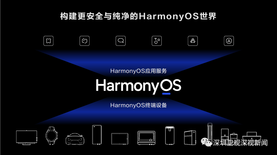 华为发布鸿蒙系统 如何在万物互联时代“弯道超车”?休闲区蓝鸢梦想 - Www.slyday.coM 华为发布鸿蒙系统 如何在万物互联时代“弯道超车”?休闲区蓝鸢梦想 - Www.slyday.coM