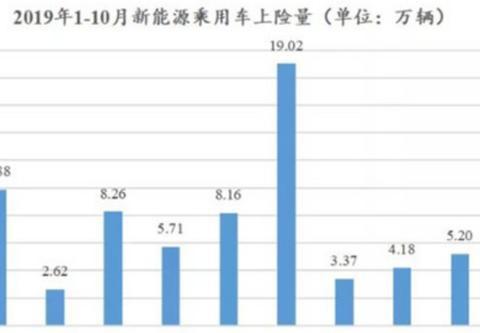 新能源汽车虚假繁荣？大声说出你买/不买的理由