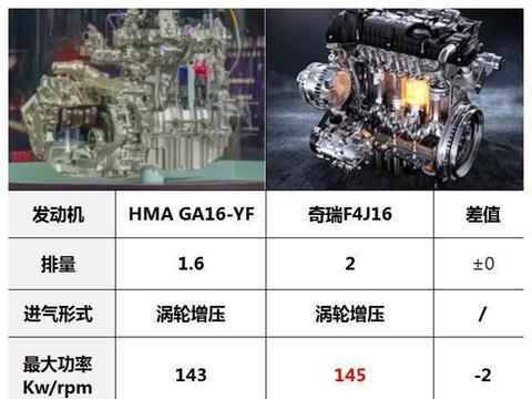 这款性能车仅8万，1.6T四缸调校出195匹，破百只要7.8秒