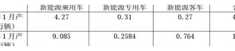 数据看客车｜2020年1月新能源客车产量特点评析