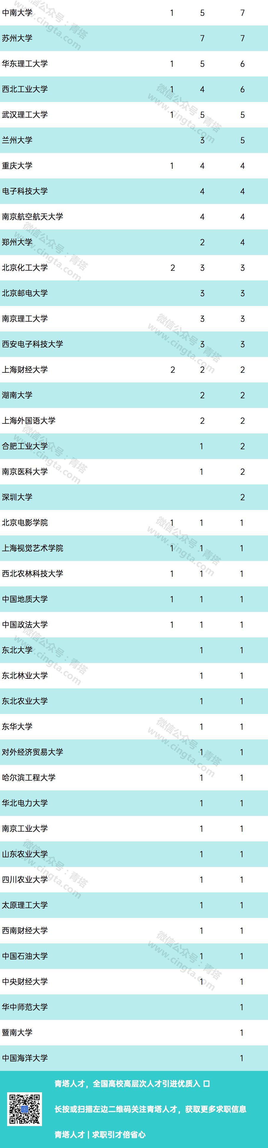 qs2020中国大学排名排名_2020-2021QS世界大学&亚洲大学&中国大学排名前