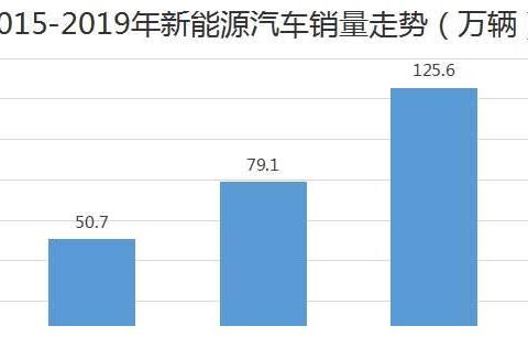 充电时间长，续航衰减严重，如何提高纯电动车使用性能和寿命？