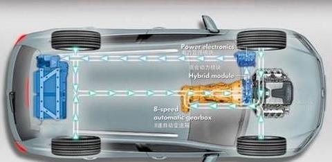 「PHEV&REEV」混合动力汽车为什么也会属于新能源？
