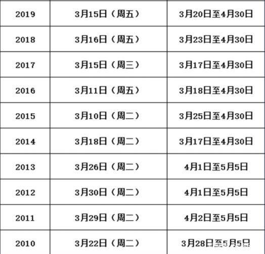国家线公布时间!又有一波院校发布考研调剂信息,包含多个专业!